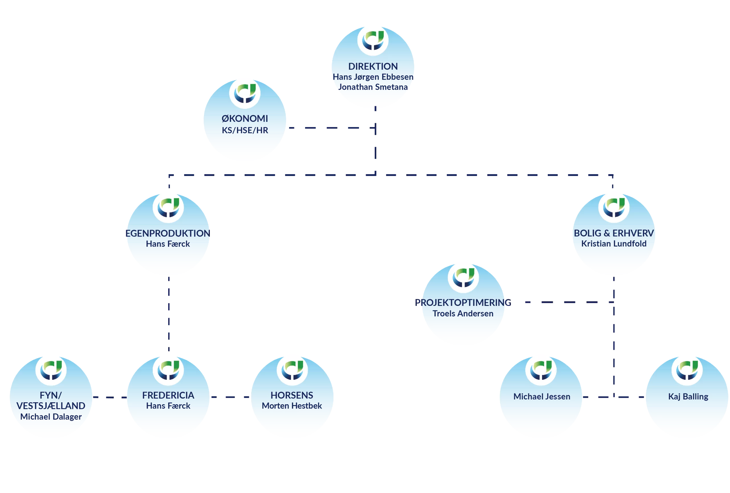 organisationsplan_NY